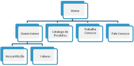 mapa-do-sit